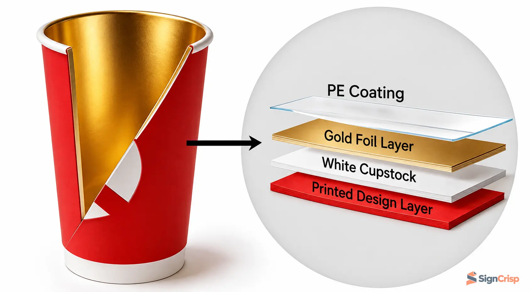 Metallic gold foil-laminated paper cup cross-section with English layer labels.